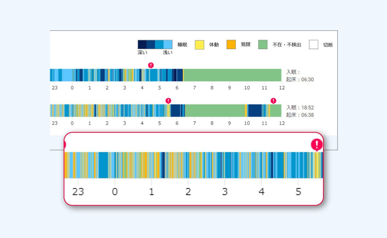 後述の内容を表した画面画像3