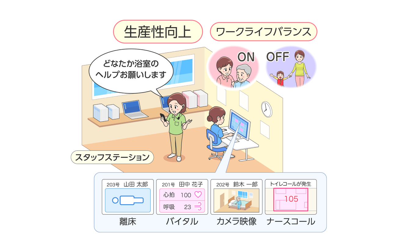 前述の内容を表した図1