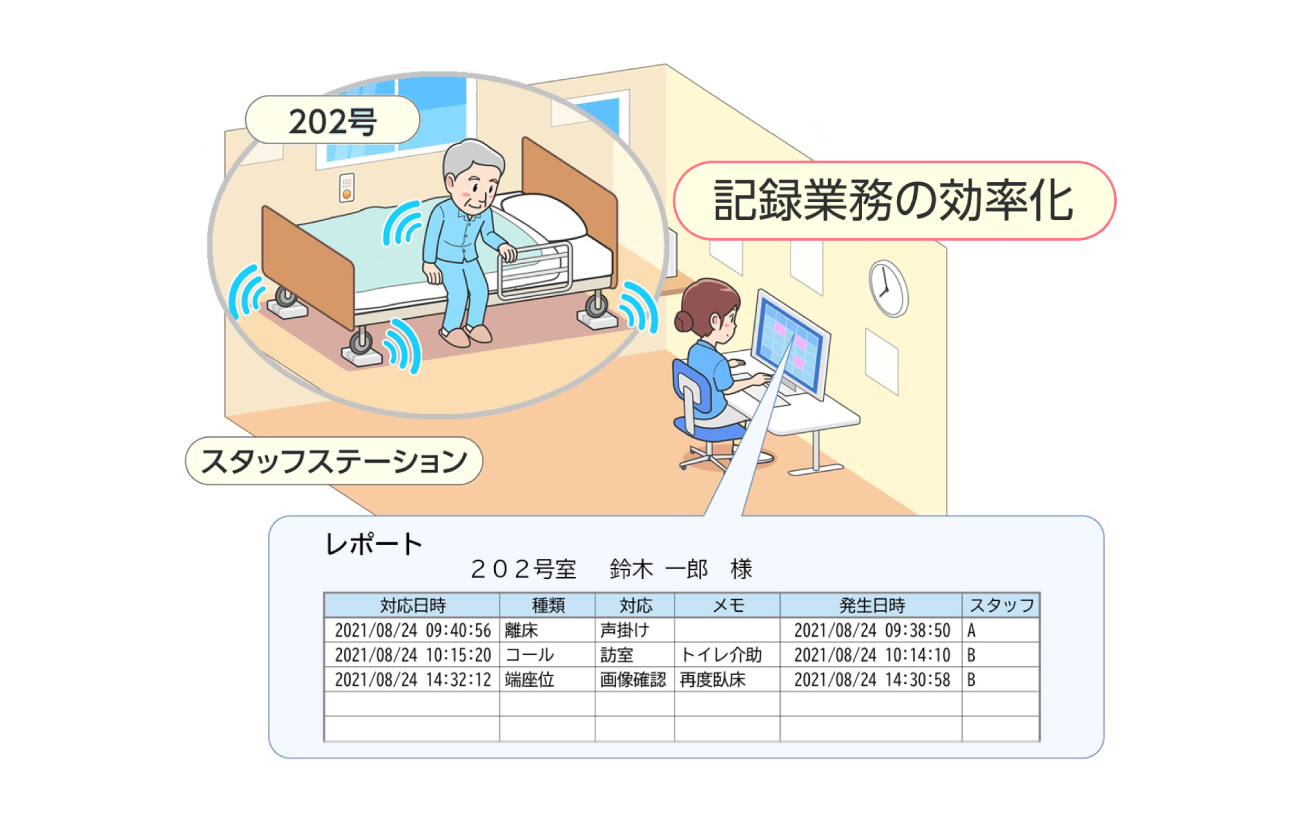 前述の内容を表した図2