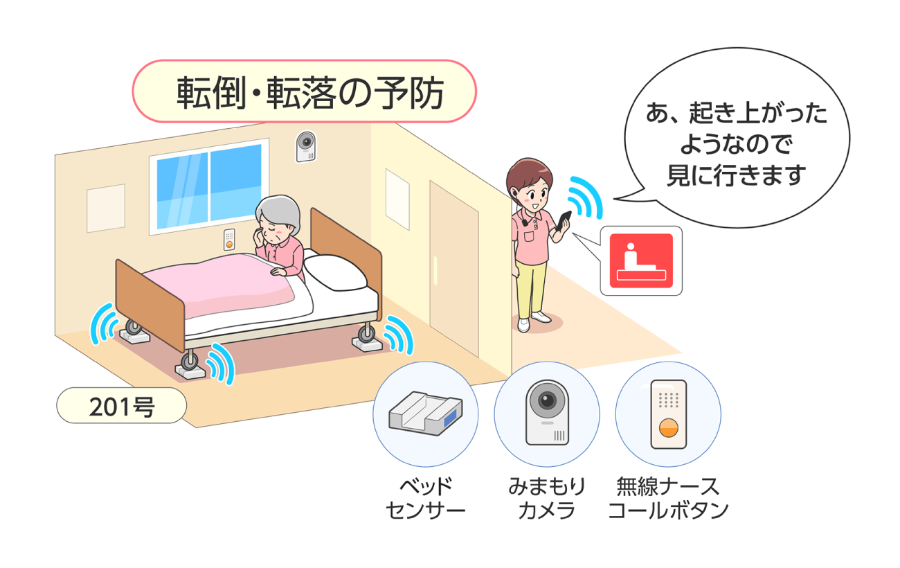 前述の内容を表した図3