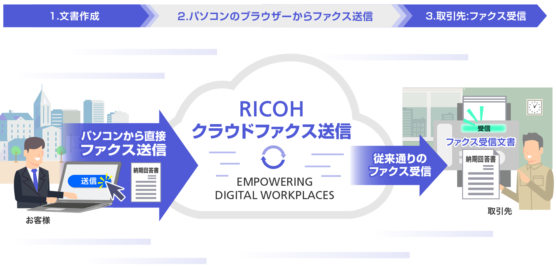 前述の内容を表した図