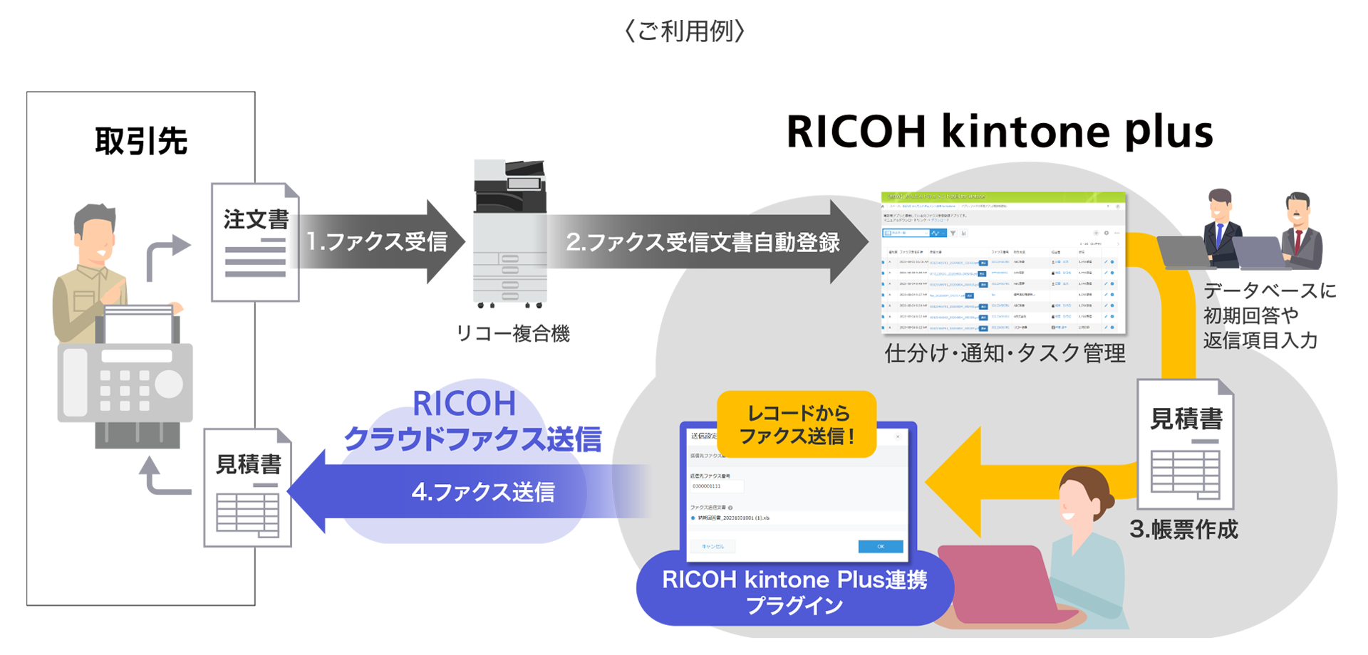 前述の内容を表した図