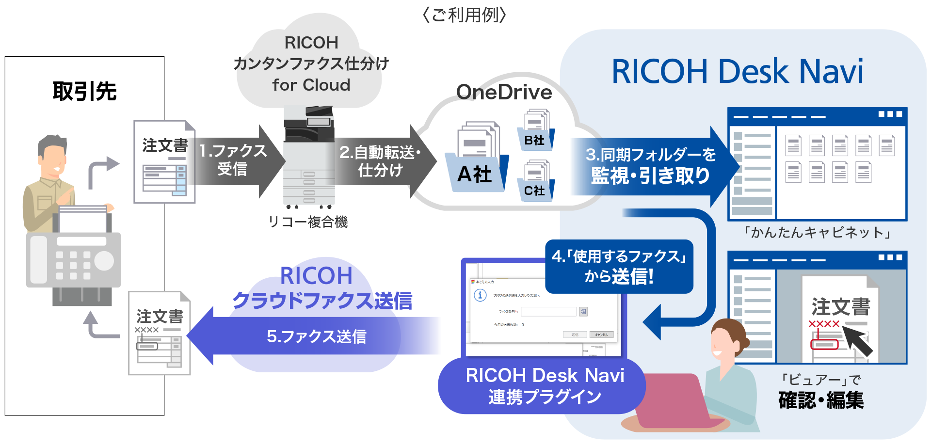 前述の内容を表した図