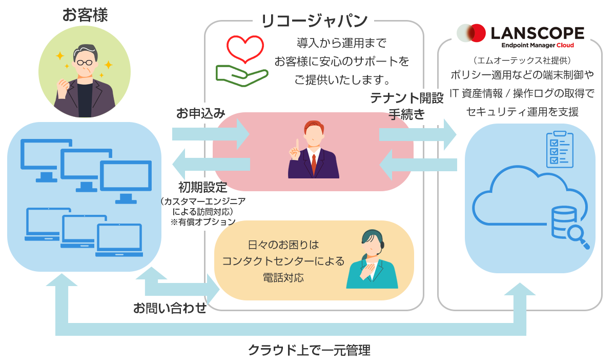 前述の内容を表した画像