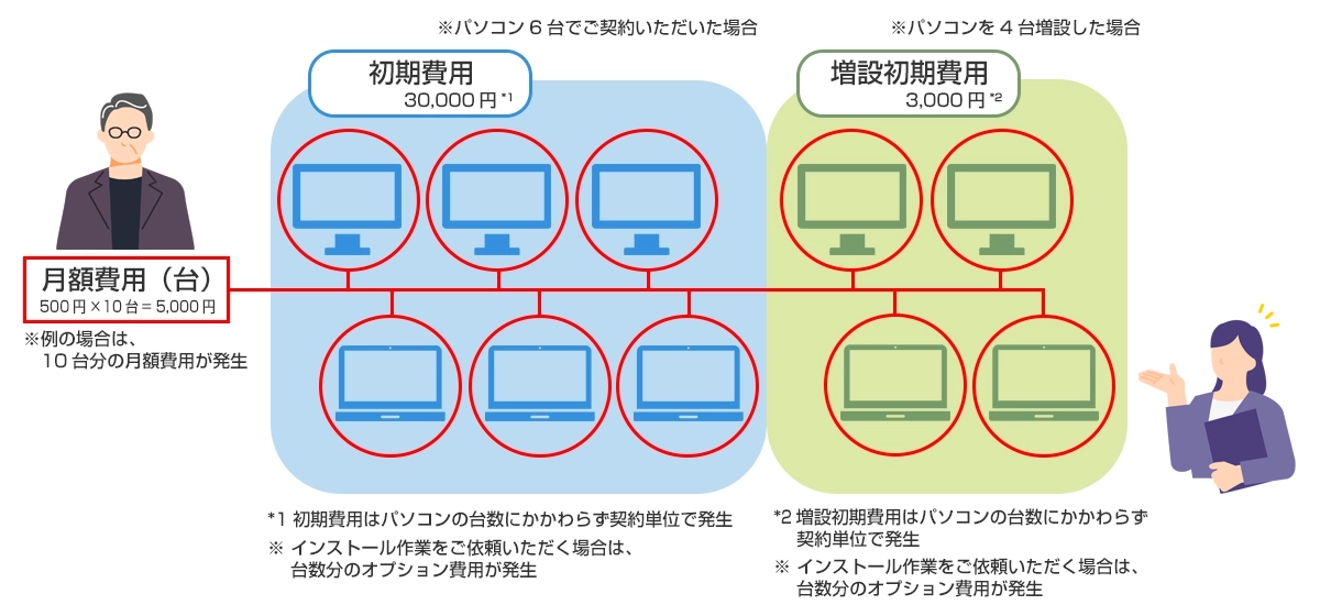 前述の内容を表した画像