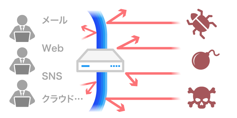 画像：インターネットのビジネス活用を出入口で手軽に保護