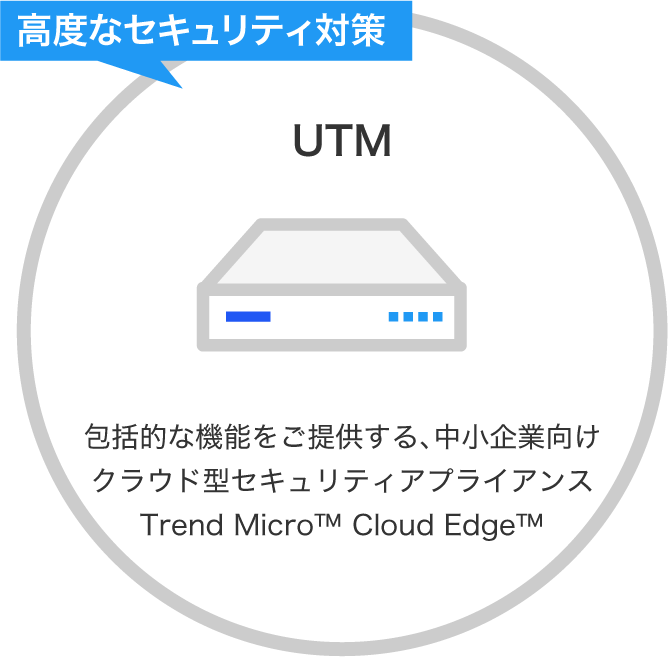 画像：高度なセキュリティ対策