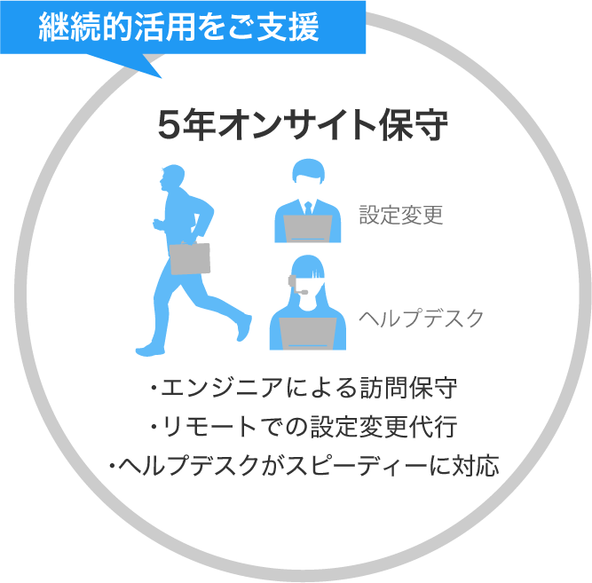 画像：継続的活用ご支援
