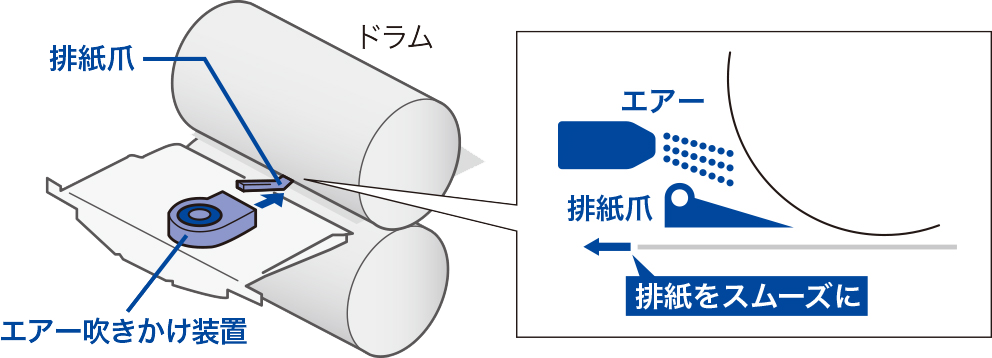前述の内容を表した画像