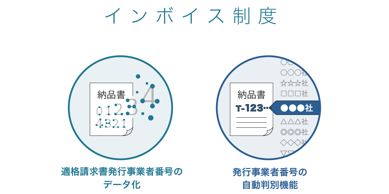 後述の内容を表した図