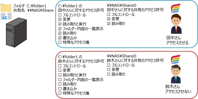 前述の内容を表した図1