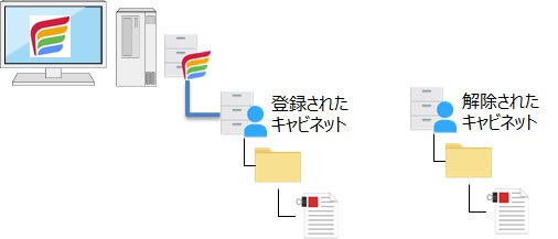 前述の内容を表した画像1