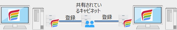 前述の内容を表した画像2