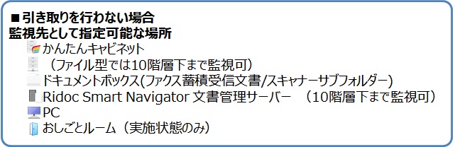 前述の内容を表した図1