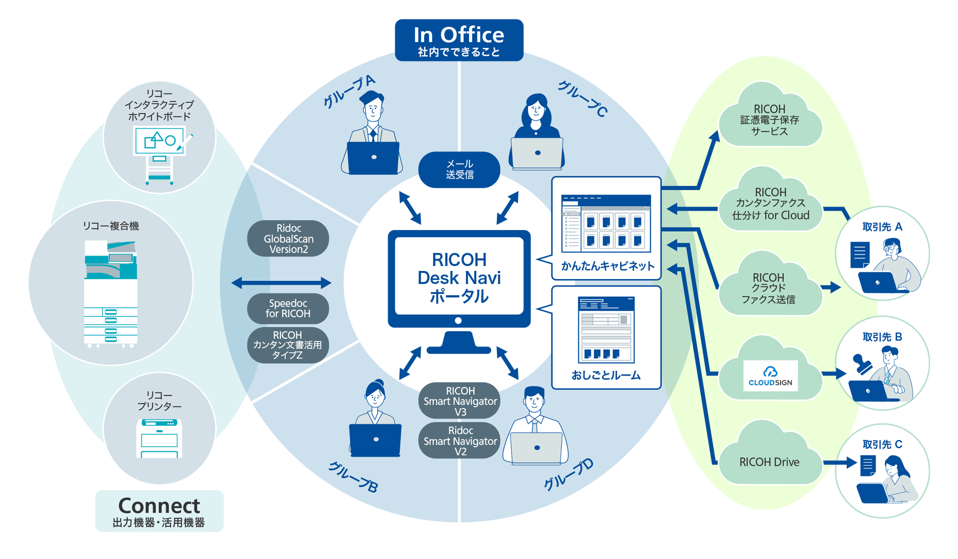前述の内容を表した図4