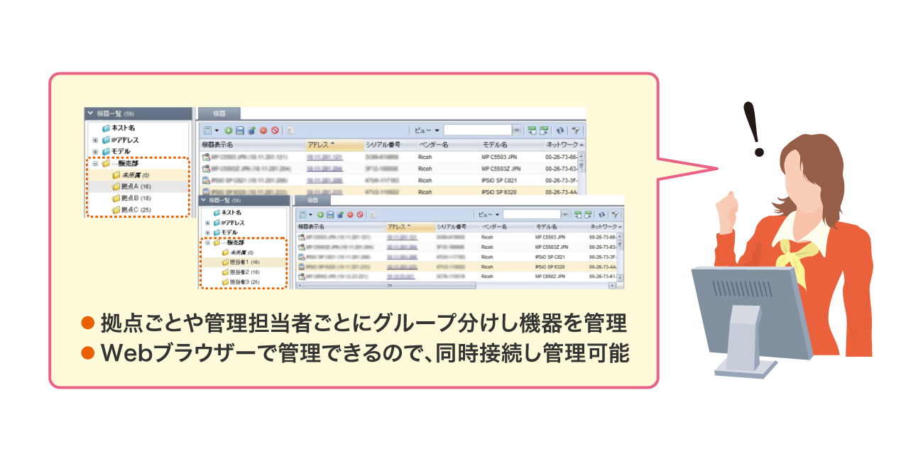 後述の内容を表した図2
