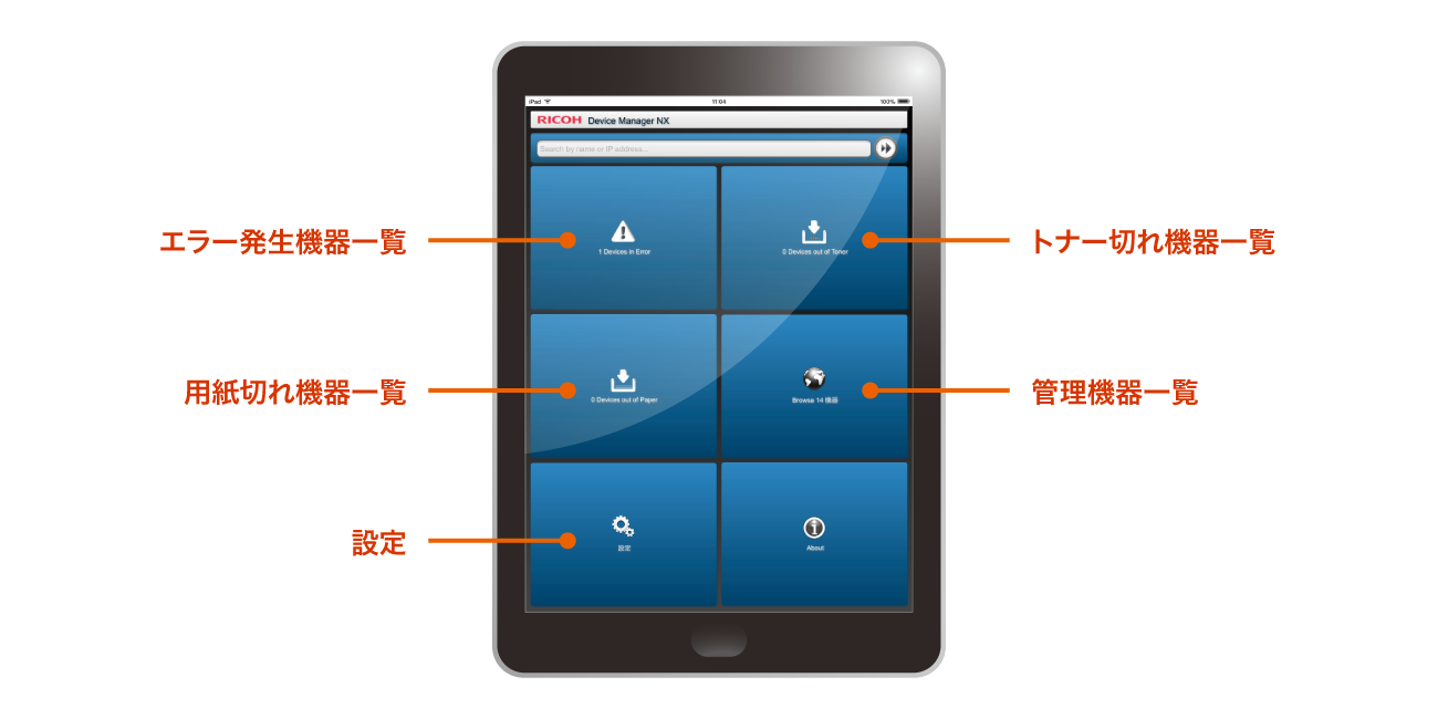 前述の内容を表した図4