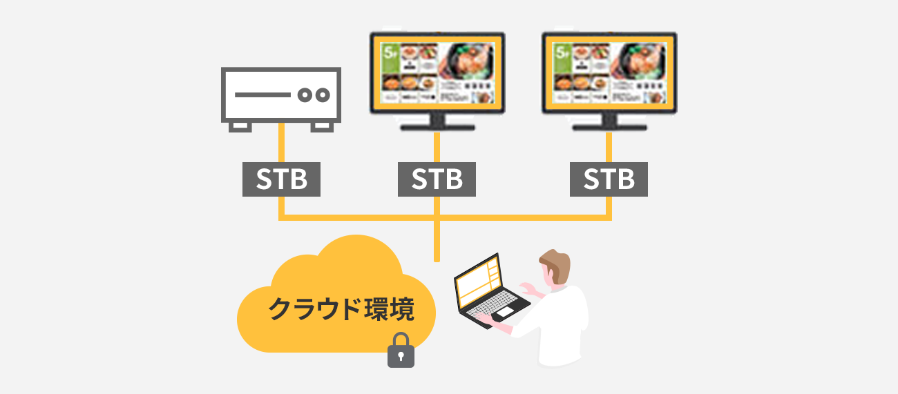 左記を表すイラスト