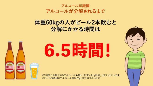 体重60kgの人がビール2本飲むと分解にかかる時間は6.5時間