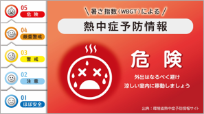 危険