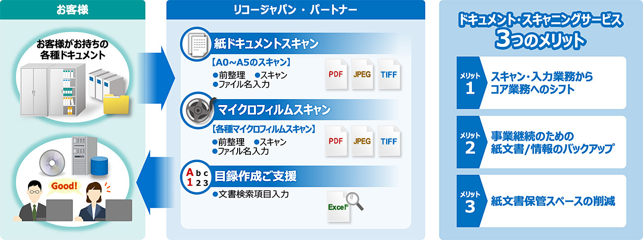 前述の内容を表した画像