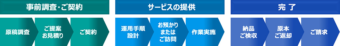 前述の内容を表した画像