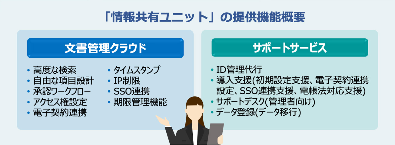 前述の内容を表した画像