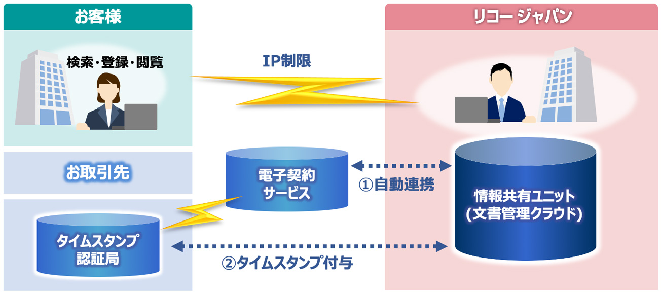 前述の内容を表した画像