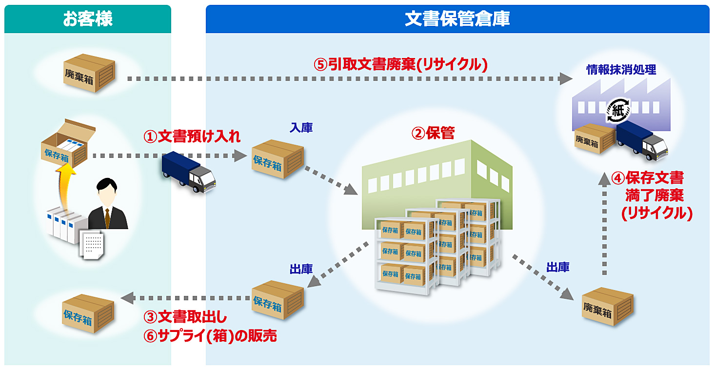 前述の内容を表した画像