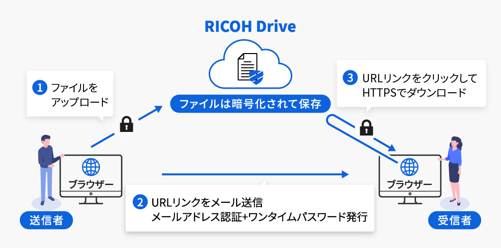 前述の内容を示した図