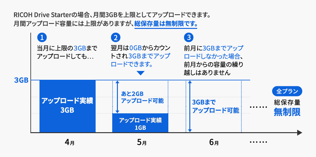 前述の内容を表した図