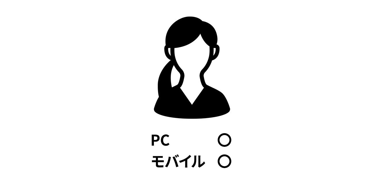 前述の内容を表した図