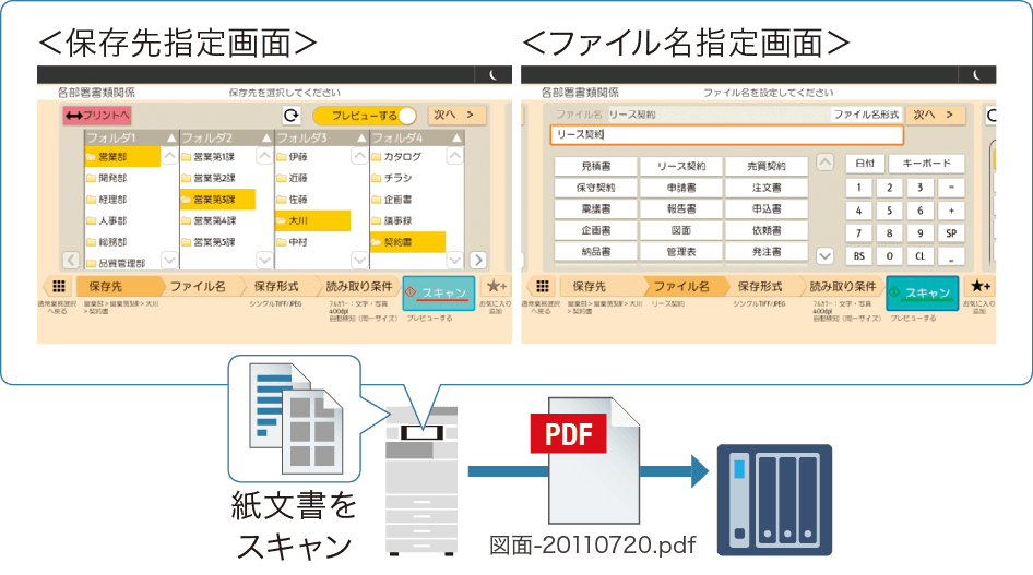 前述の内容を表した図
