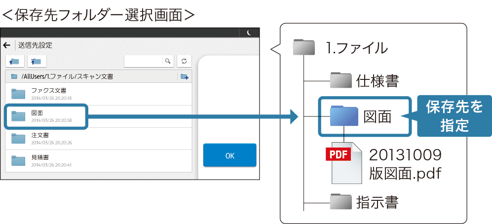 前述の内容を表した図