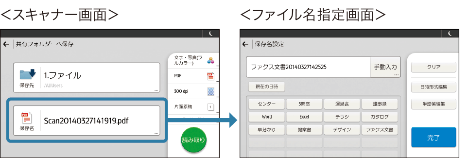 前述の内容を表した図