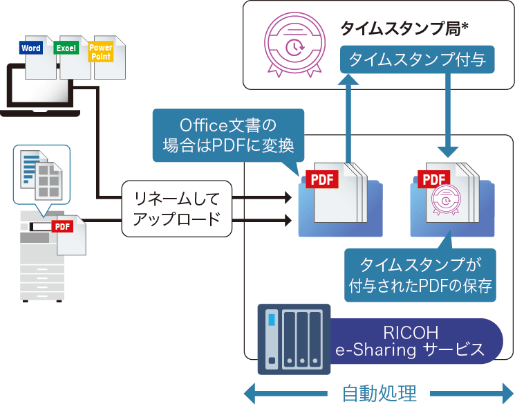 前述の内容を表した図