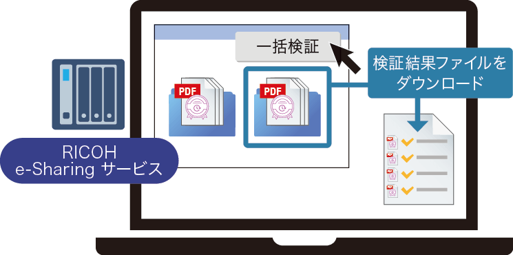 前述の内容を表した図