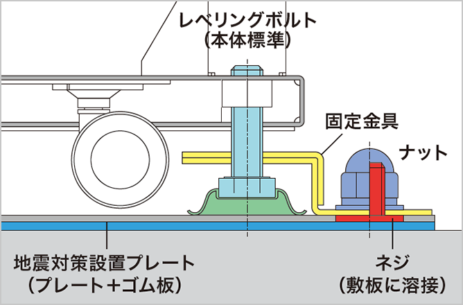 前述の内容を表した図
