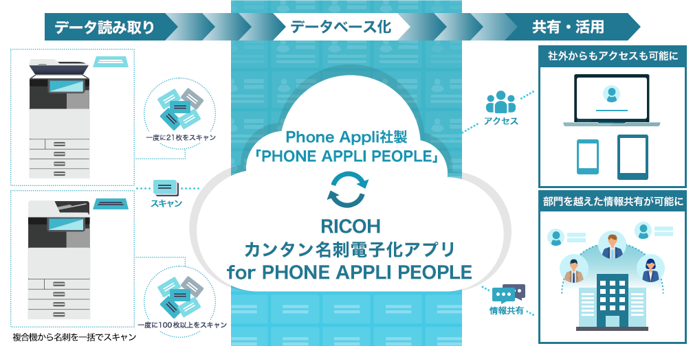 後述の内容を表した図1