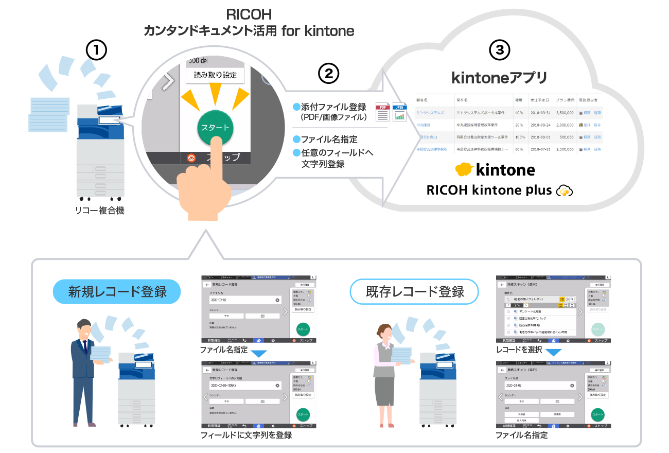 前述の内容を表した図2