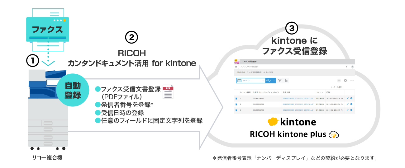 前述の内容を表した画像5
