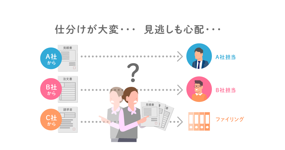ファクス受信文書をクラウドストレージに自動仕分けできる「RICOH カンタンスファクス仕分け for Cloud」の紹介動画を再生します