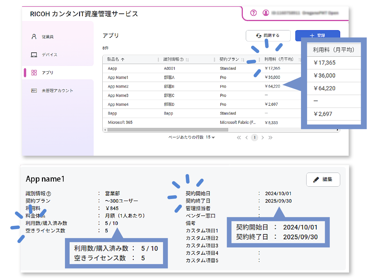 前述の内容を表した図3