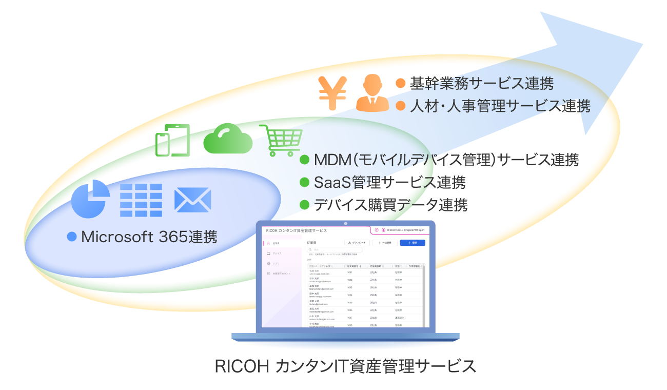 前述の内容を表した図5