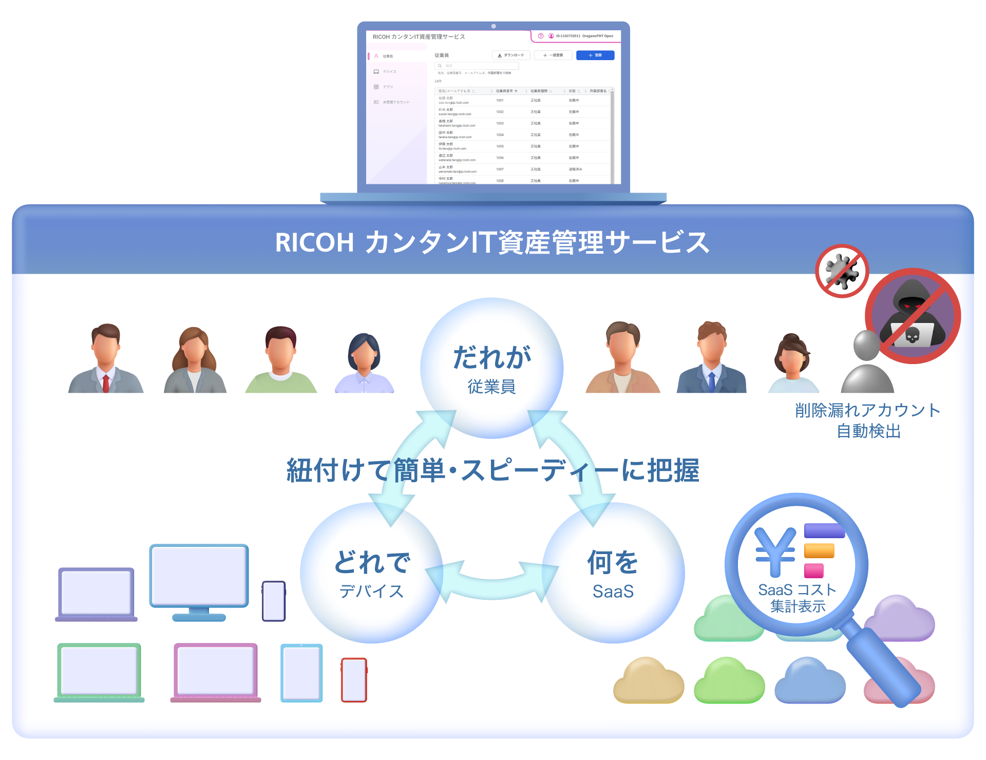 後述の内容を表したシステム概念図