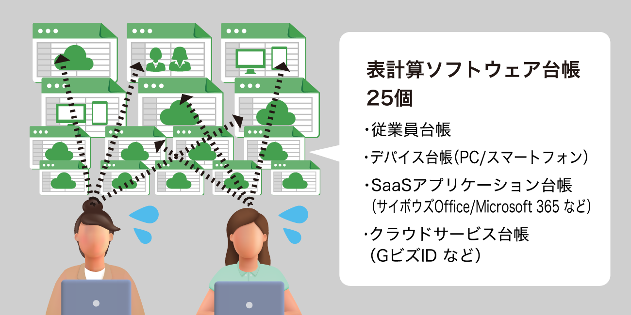前述の内容を表した図6