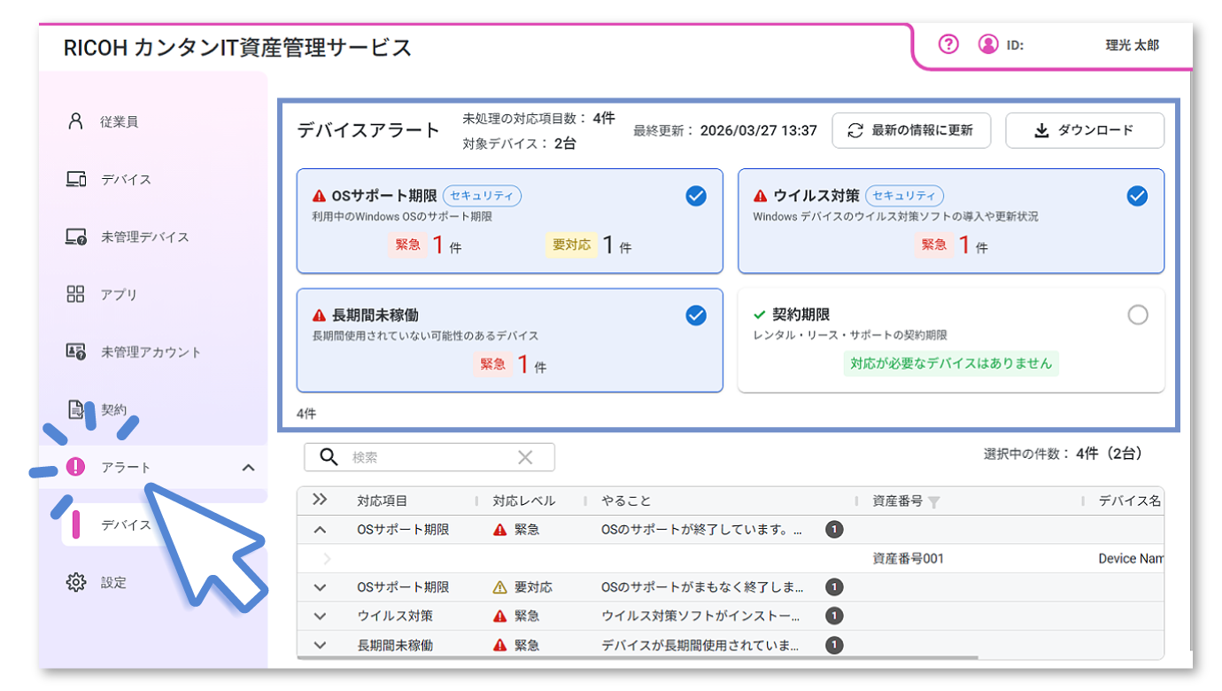 前述の内容を表した図3