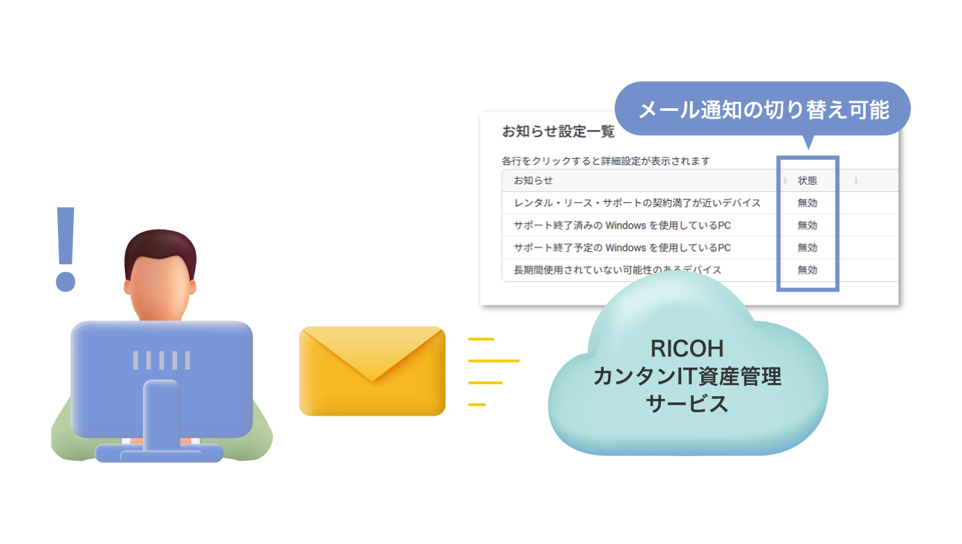 前述の内容を表した図4