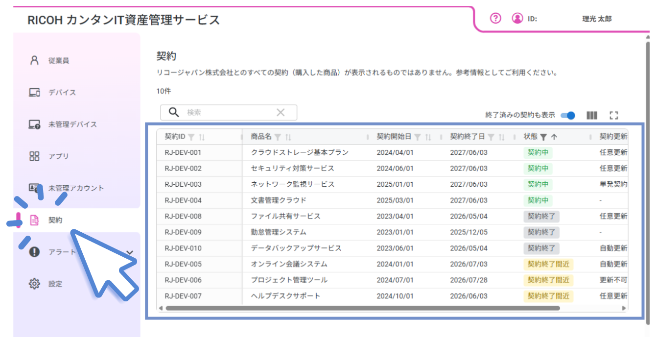 前述の内容を表した図7