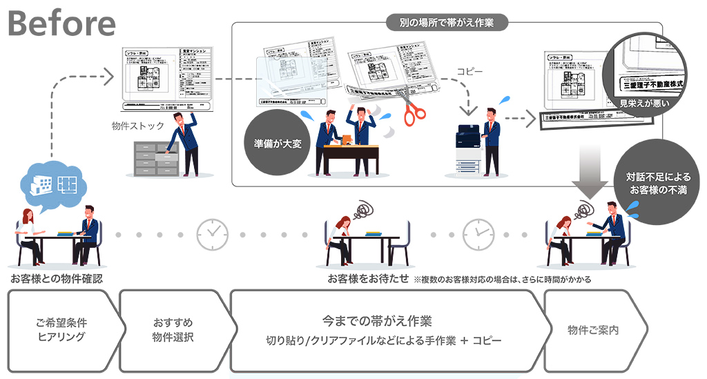 前述の内容を表した図5